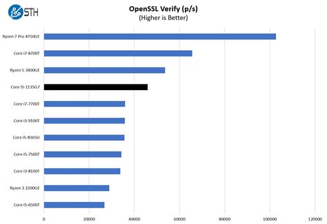 i5-1135g7|i5 1135g7 benchmark.